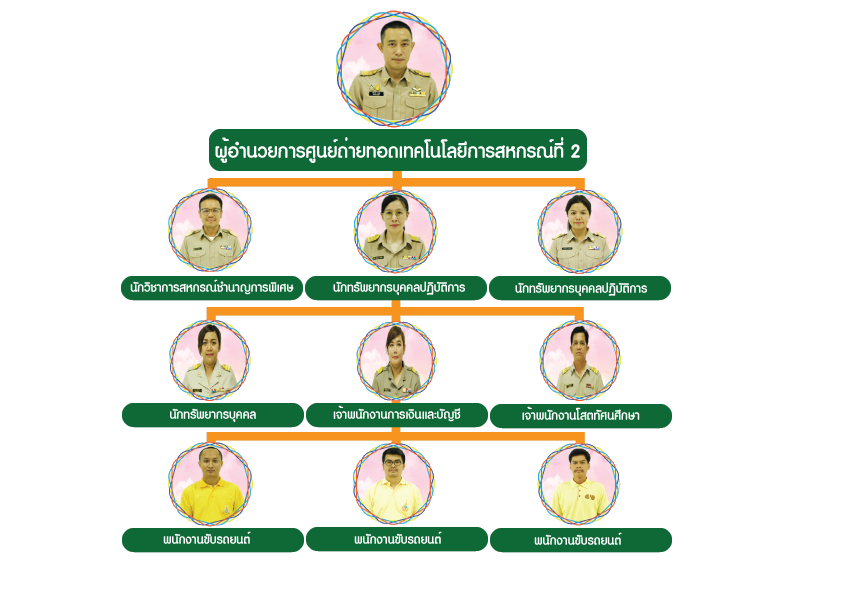 Organizational structure and staffing png