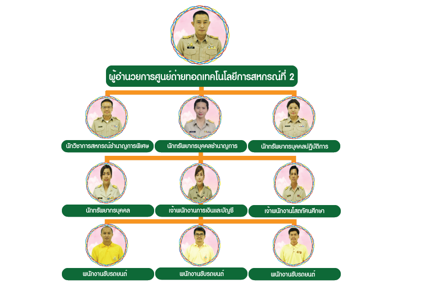 Structure20668