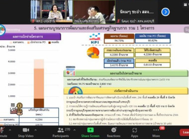 เข้าร่วมการประชุมชี้แจงแนวทางในการปฏิบัติงานกรมส่งเสริมสหกรณ์ ... พารามิเตอร์รูปภาพ 7