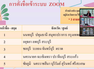 การจัดการเรียนรู้สหกรณ์ในสถานศึกษา พารามิเตอร์รูปภาพ 7