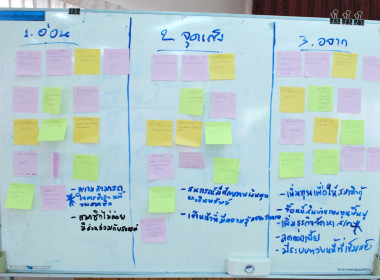 โครงการสร้างรูปแบบเพื่อเป็นแนวทางสู่การพัฒนาสหกรณ์เข้มแข็ง ... พารามิเตอร์รูปภาพ 16